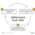 PR články jako klíčový pilíř moderního marketingu